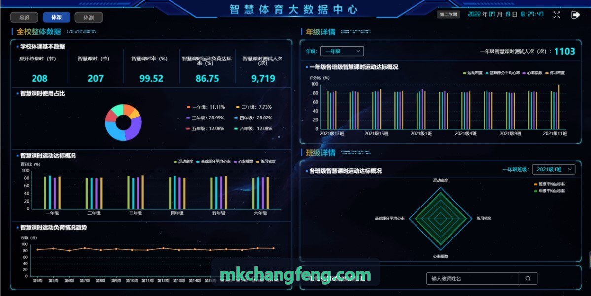 MKSPORTS在青少年体育俱乐部与青训营的应用